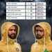 Rain may lead to curtailed Indo-Pak match